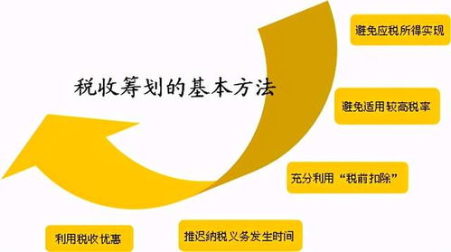 實務指南 創業者如何選擇企業組織形式