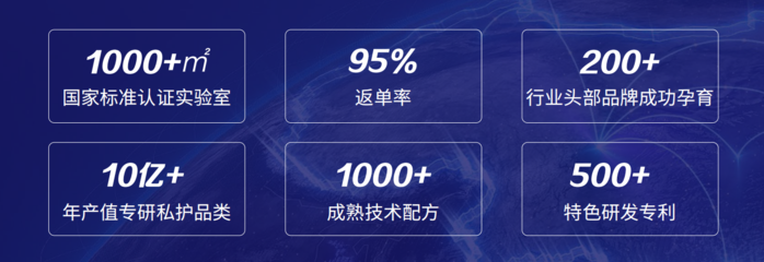 華聯(lián)康生物科技 推動女性私護(hù)市場發(fā)展，為行業(yè)注入新活力